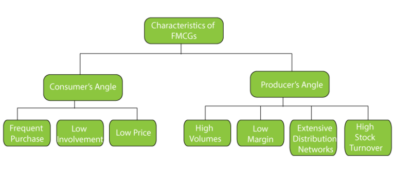 FMCG – vcgplc.com